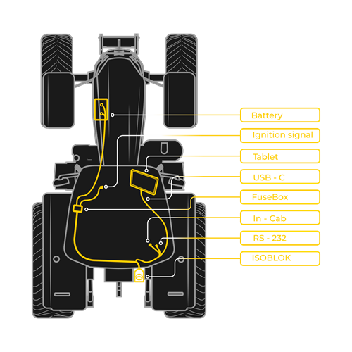System Layout